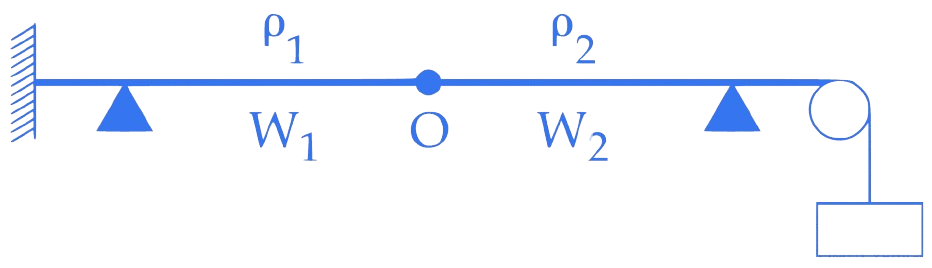 JEE Main 2017 (Online) 8th April Morning Slot Physics - Waves Question 93 English